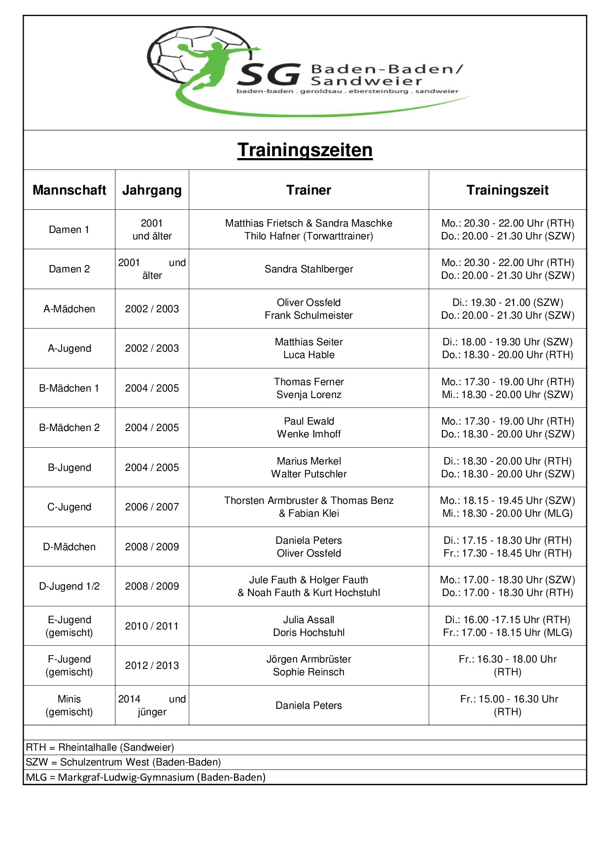 Trainingszeiten Blddl
