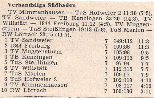 TVS Kenzingen Tabelle